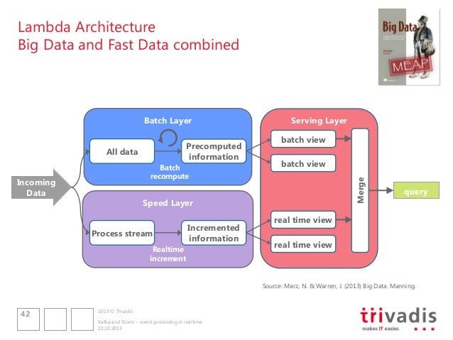 data storm definition data storm definition